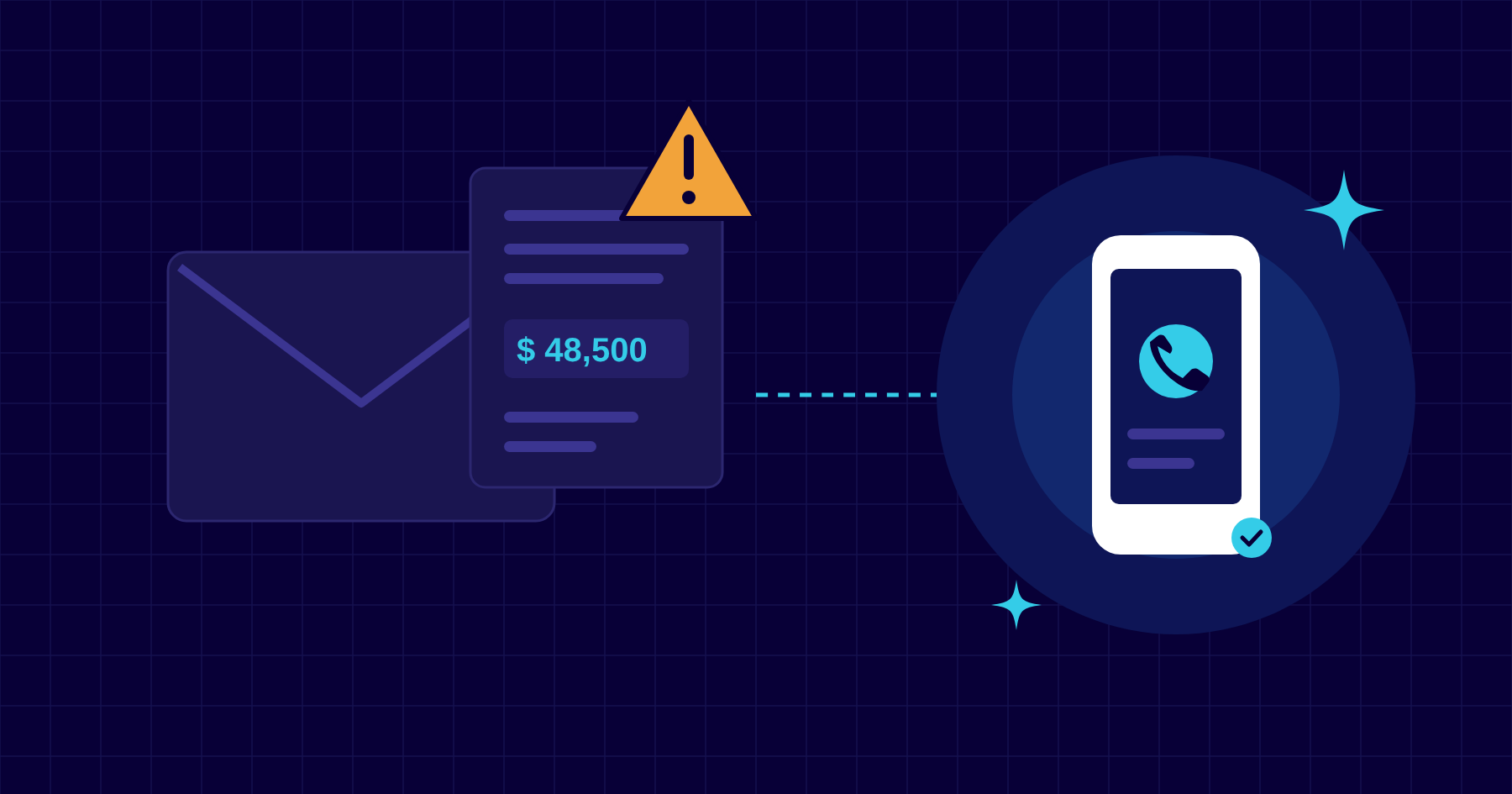 Illustration of an email and an invoice with a warning sign, connected to a phone with a checkmark representing a verification call