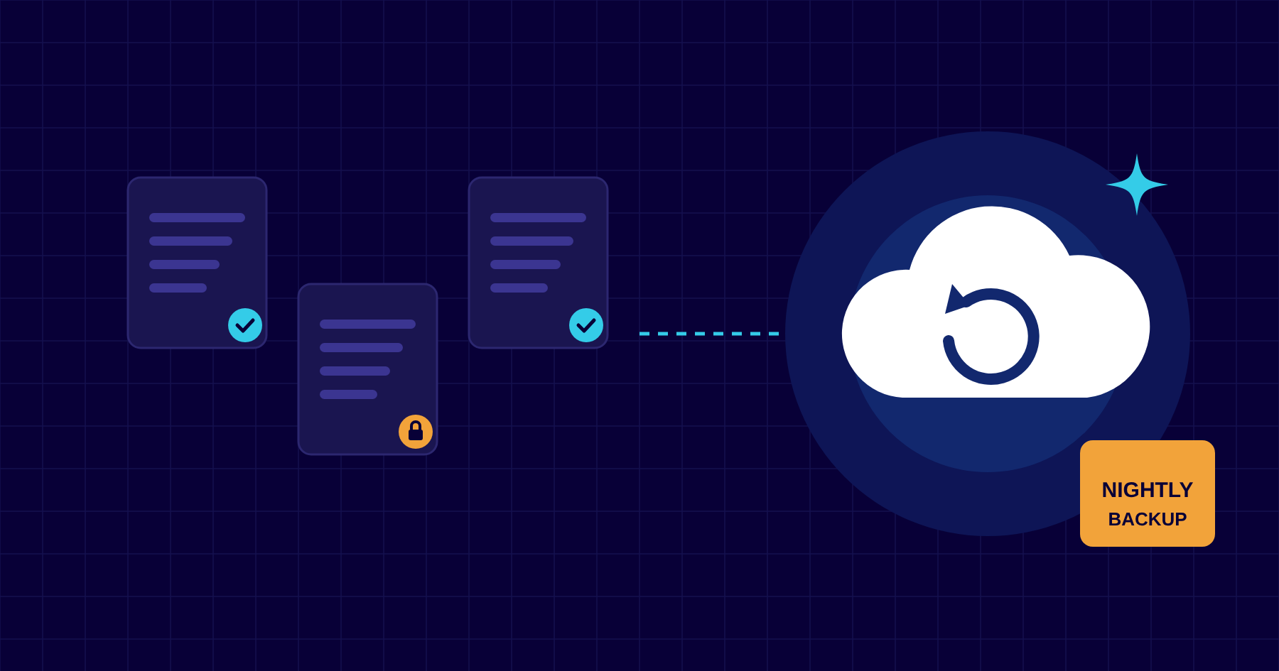 Illustration of documents connected to a cloud with a restore arrow and a nightly backup label